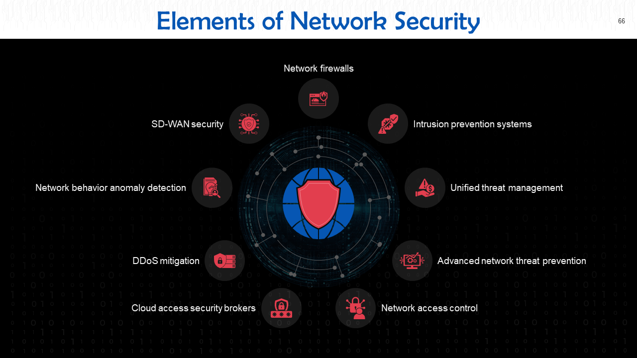 Top 10 Cyber Security Free Download PowerPoint Presentation Templates ... image.