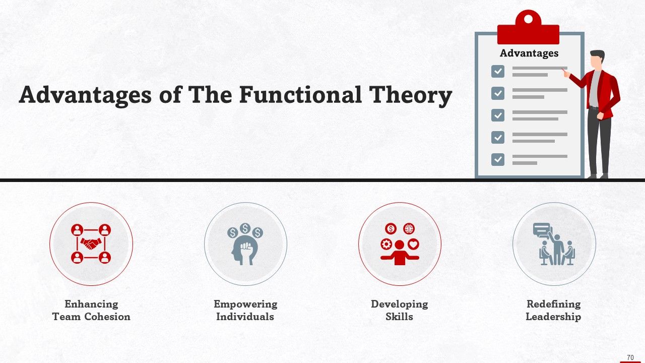 Top 10 Leadership Training Program PowerPoint Presentation Templates in ...