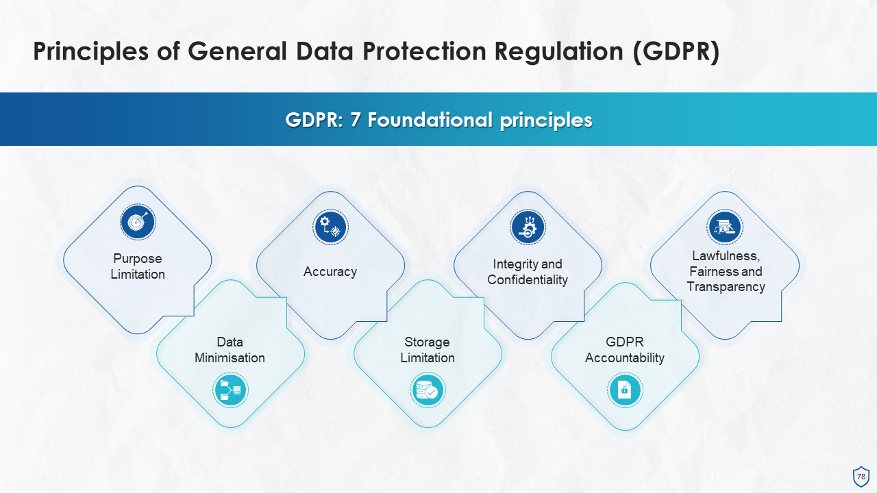 Top 10 Data Privacy And Protection PowerPoint Presentation Templates in ...