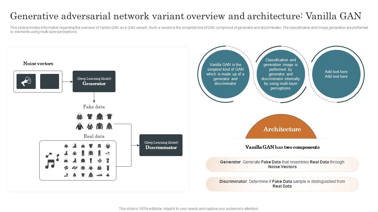 A28 Generative Adversarial Network Variant Overview And Architecture ...