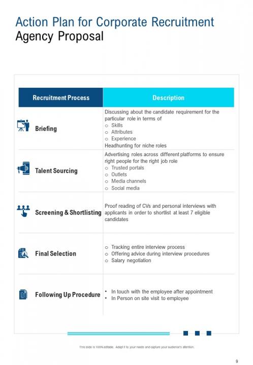 A4 Corporate Recruitment Agency Proposal Template | Presentation 