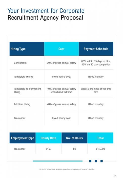 A4 Corporate Recruitment Agency Proposal Template | Presentation 