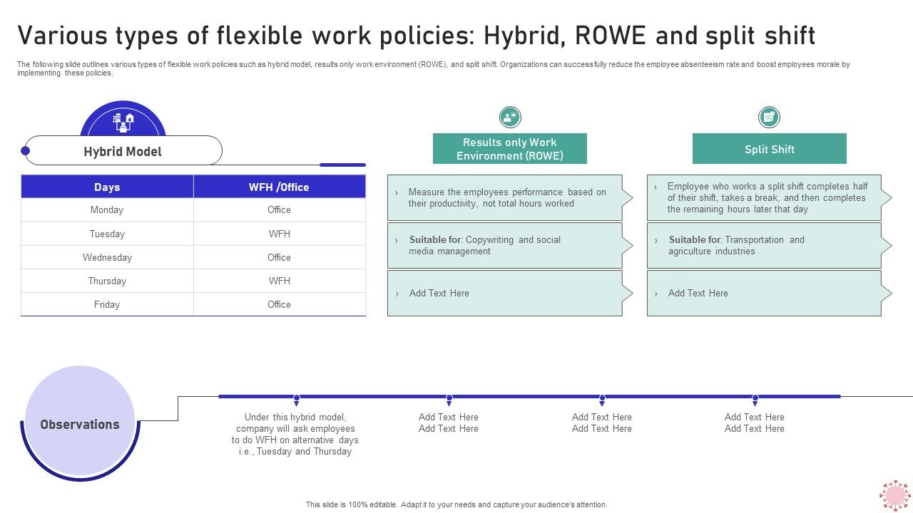 A4 Various Types Of Flexible Work Policies Hybrid ROWE And Implementing WFH Policy Post Covid 19