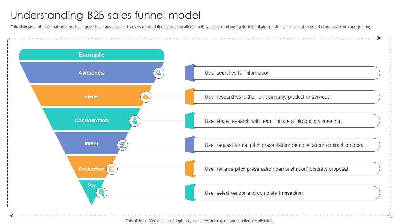 Top 10 A Breakdown Of B2B Sales Techniques An Extensive Guide ...