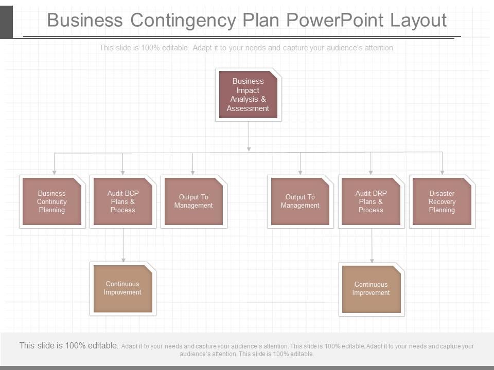 A business contingency plan powerpoint layout Slide00