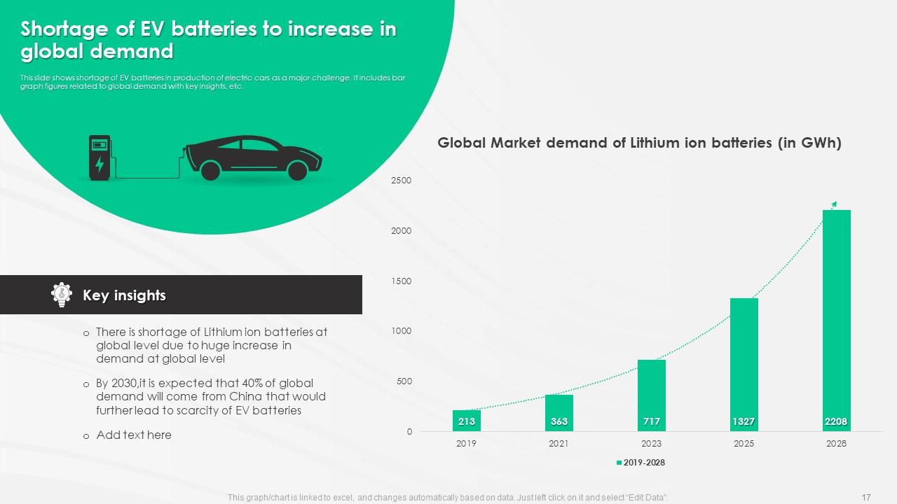 Top 10 Electric Vehicle PowerPoint Presentation Templates in 2026