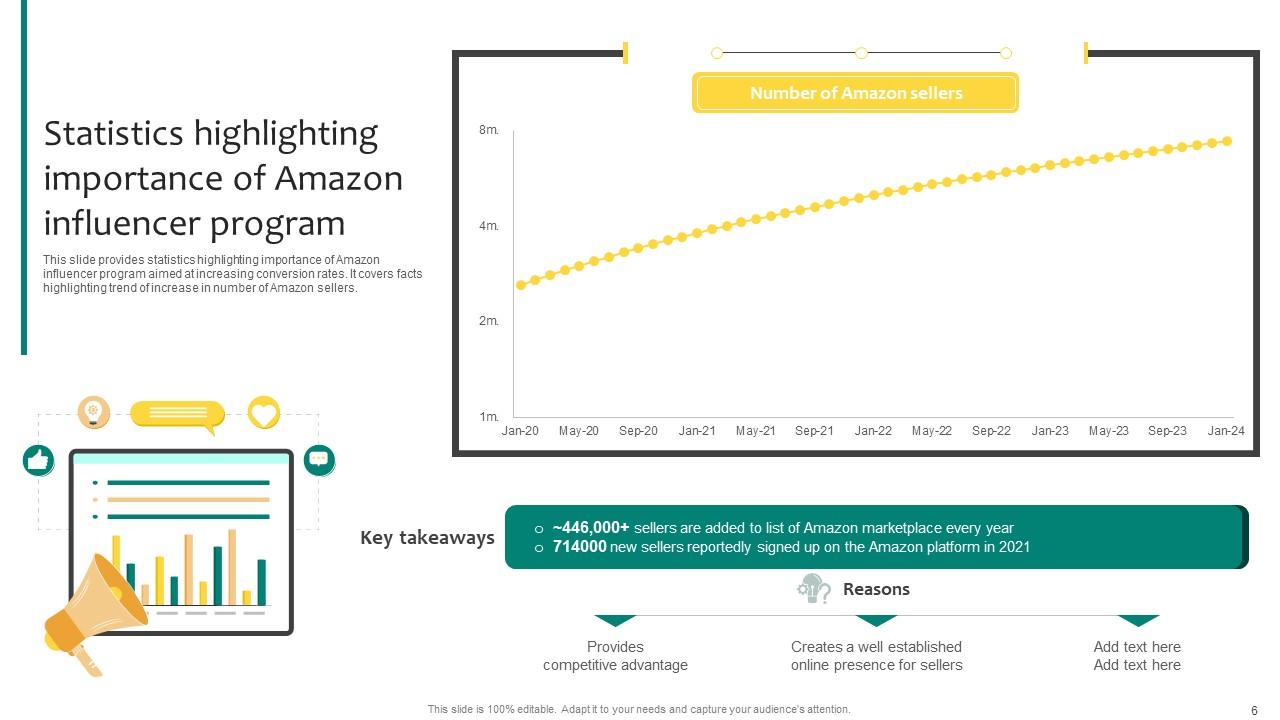 Top 10 A Comprehensive Guide To Amazon Influencer Program PowerPoint ...