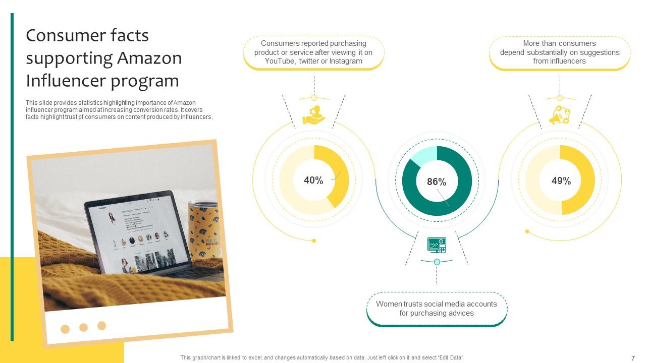 Top 10 A Comprehensive Guide To Amazon Influencer Program PowerPoint ...