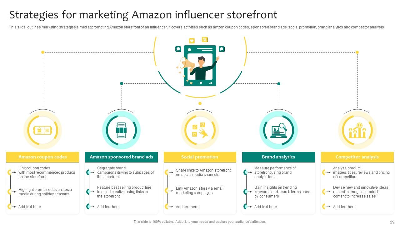 Top 10 A Comprehensive Guide To Amazon Influencer Program PowerPoint ...