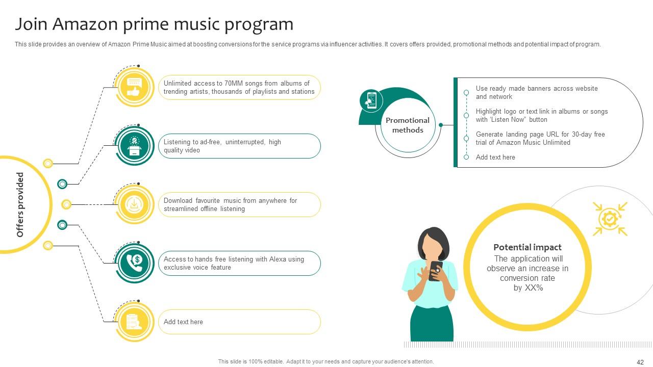 Top 10 A Comprehensive Guide To Amazon Influencer Program PowerPoint ...