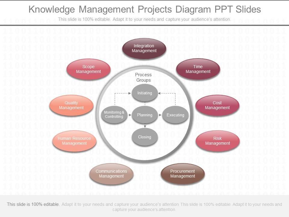 a_knowledge_management_projects_diagram_ppt_slides_Slide01