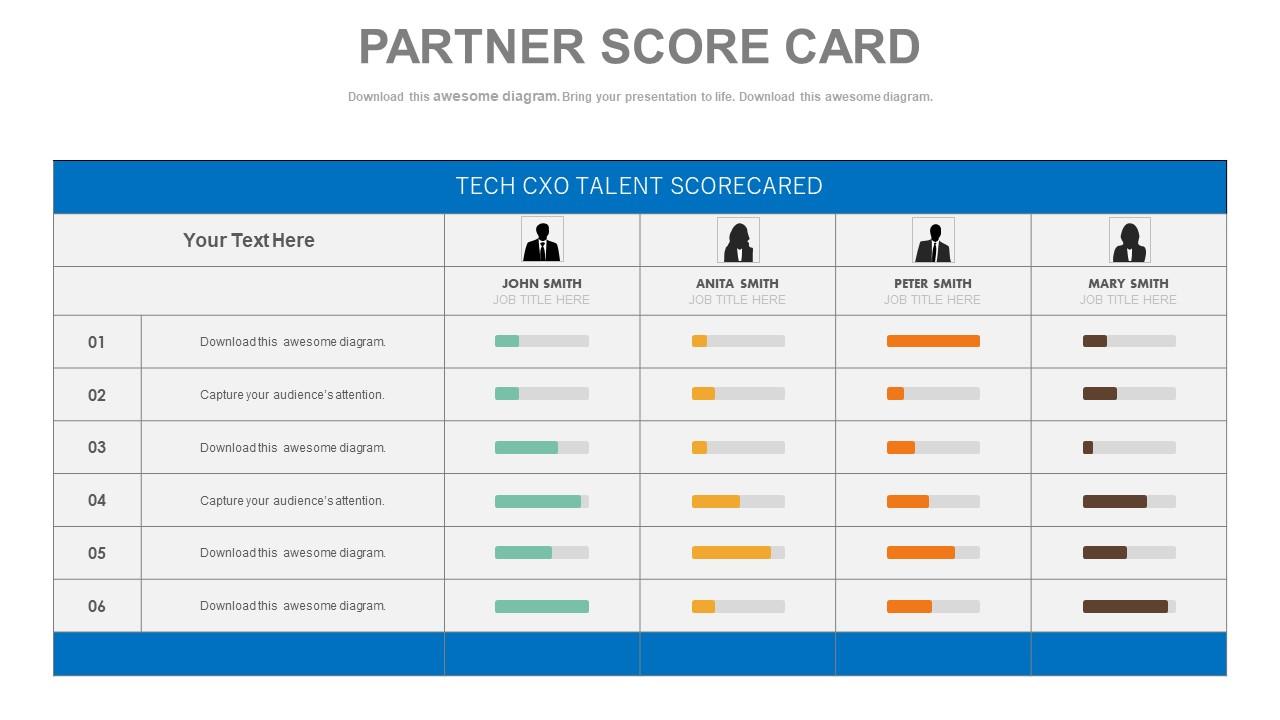 A partner or sales force score card to identify strength powerpoint slides
