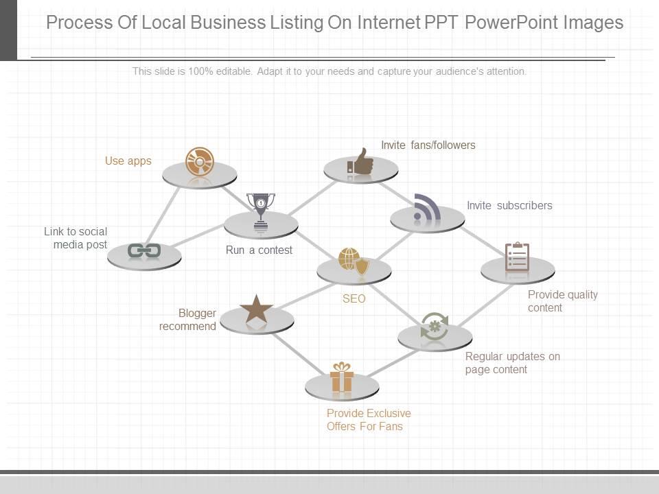 A process of local business listing on internet ppt powerpoint images Slide01