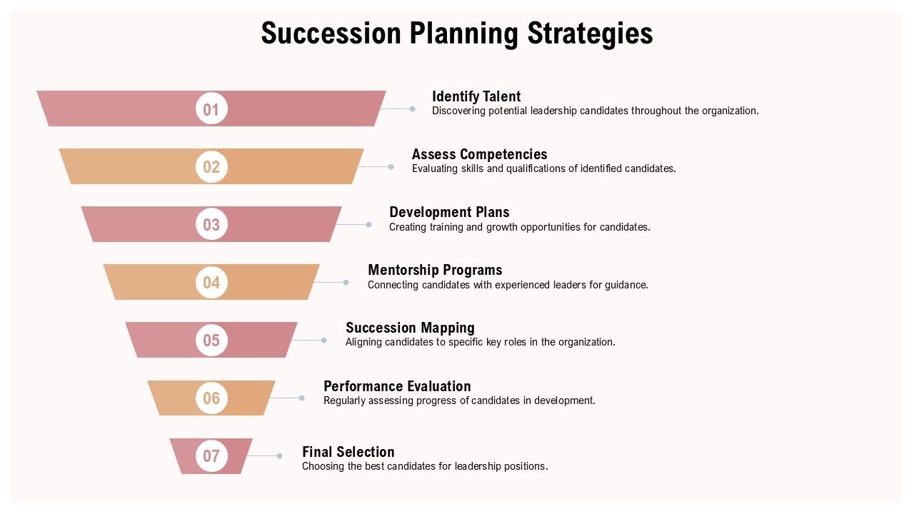 Top 10 Excel Roadmap Examples PowerPoint Presentation Templates in 2026