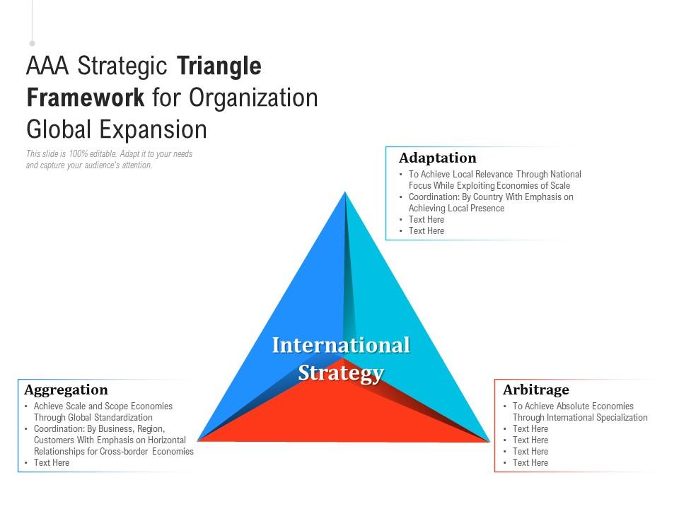 AAA Strategic Triangle Framework For Organization Global Expansion