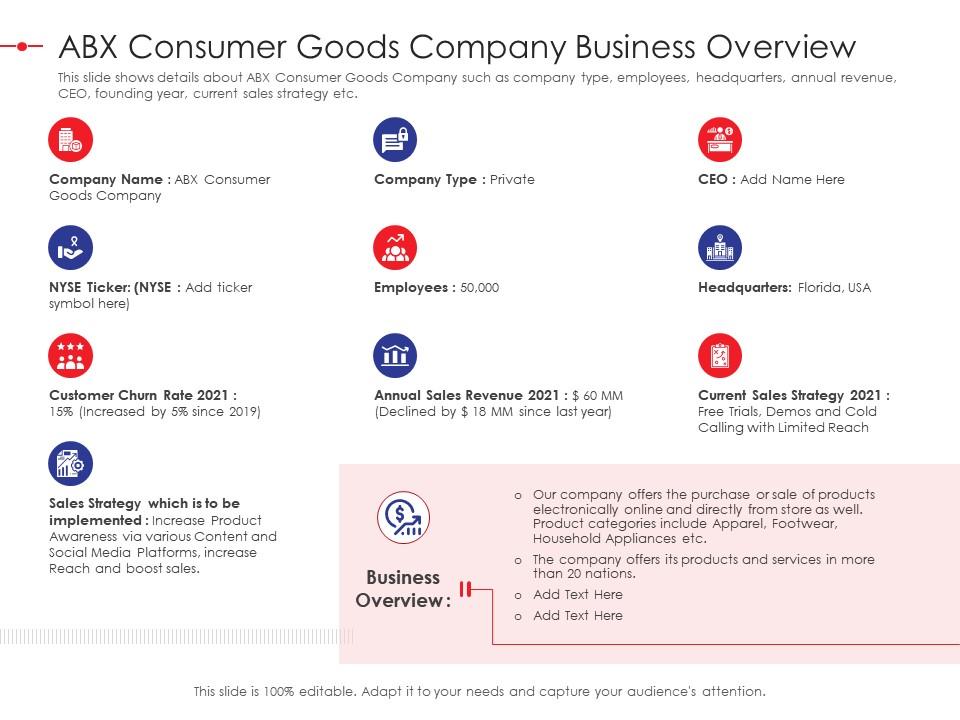 Abx consumer goods company business overview strategy effectiveness ppt infographics Slide01