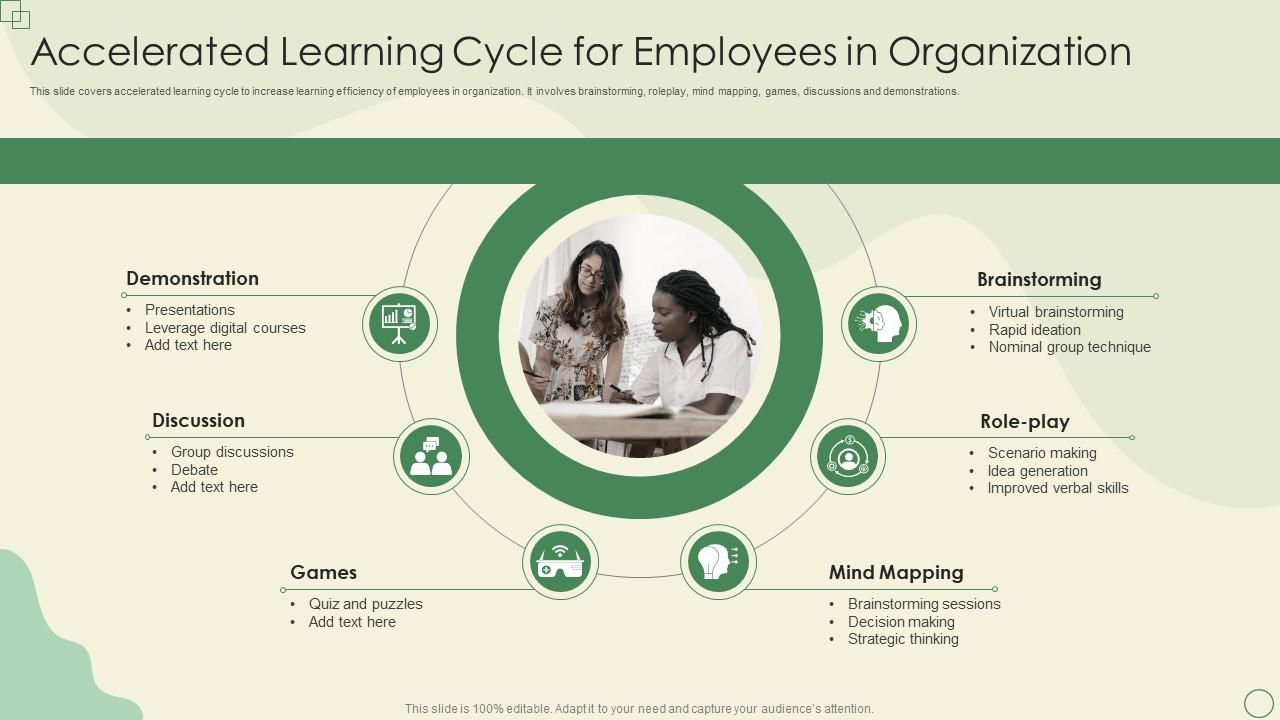 Accelerated learning cycle for employees in organization ppt presentation
