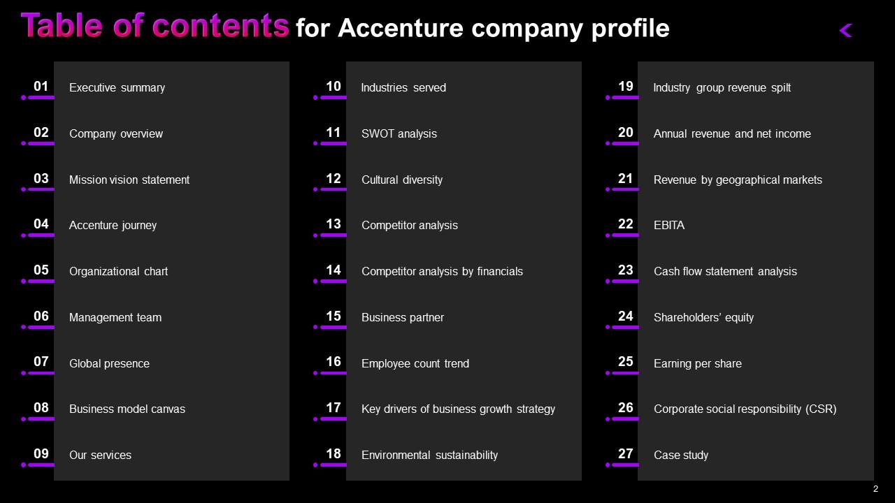 Top 10 Accenture Company Profile PowerPoint Presentation Templates in 2025
