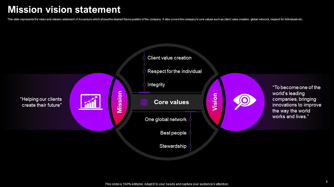 Top 10 Accenture And PowerPoint Presentation Templates in 2025