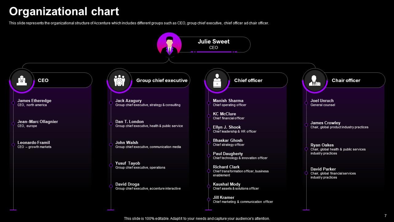 Top 10 Accenture Company Profile PowerPoint Presentation Templates in 2025