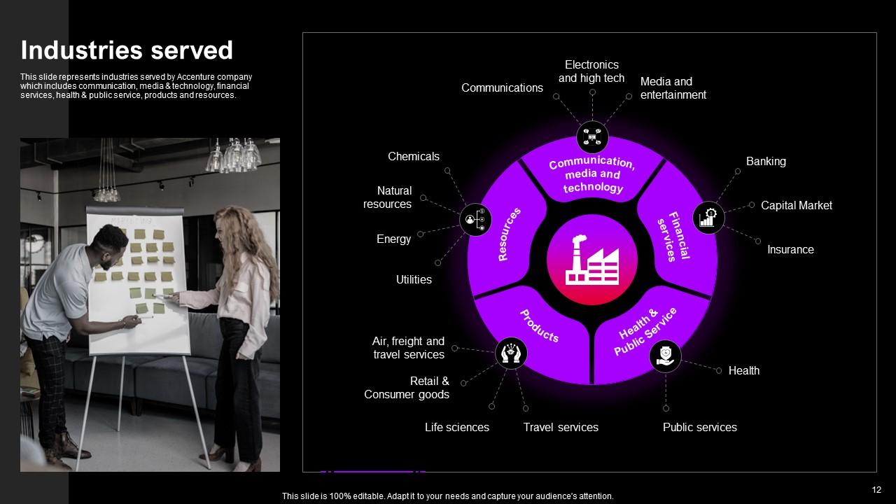 Top 10 Accenture Company Profile PowerPoint Presentation Templates in 2025