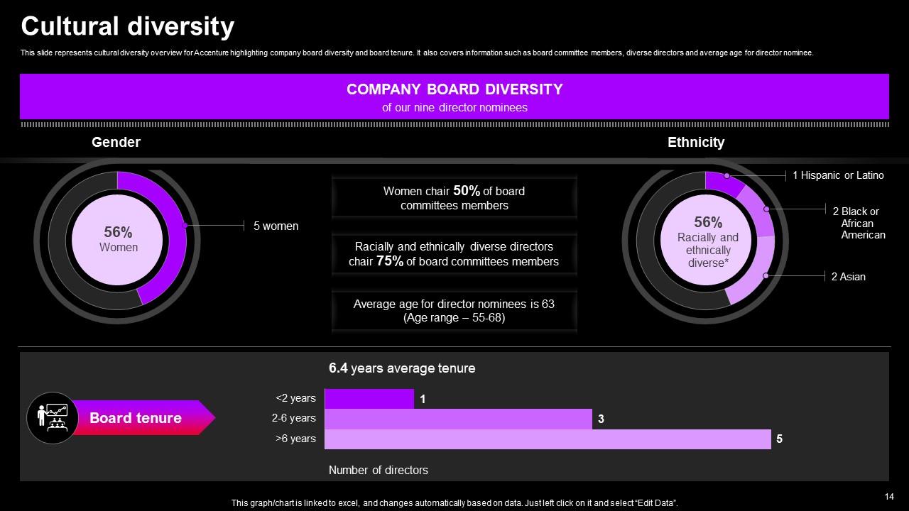 Top 10 Accenture Company Profile PowerPoint Presentation Templates in 2025