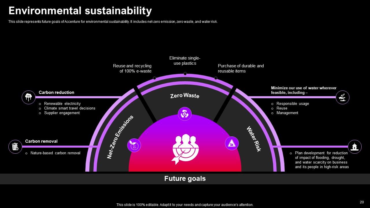 Top 10 Accenture Company Profile PowerPoint Presentation Templates in 2025