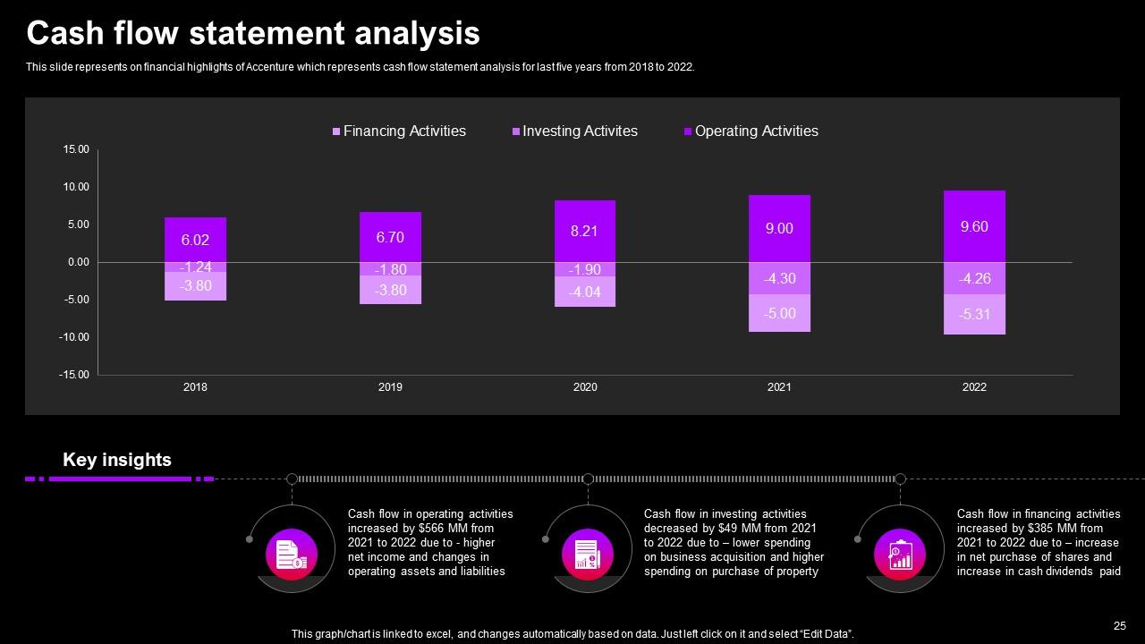 Top 10 Accenture Company Profile PowerPoint Presentation Templates in 2025