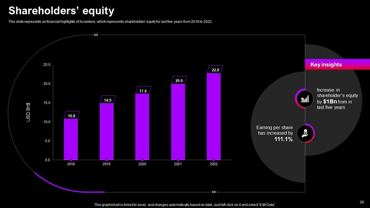 Top 10 Accenture And PowerPoint Presentation Templates in 2025