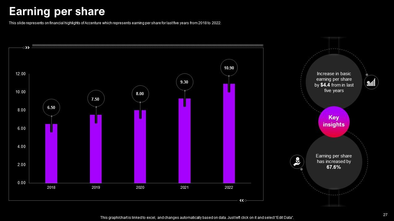 Top 10 accenture PowerPoint Presentation Templates in 2025