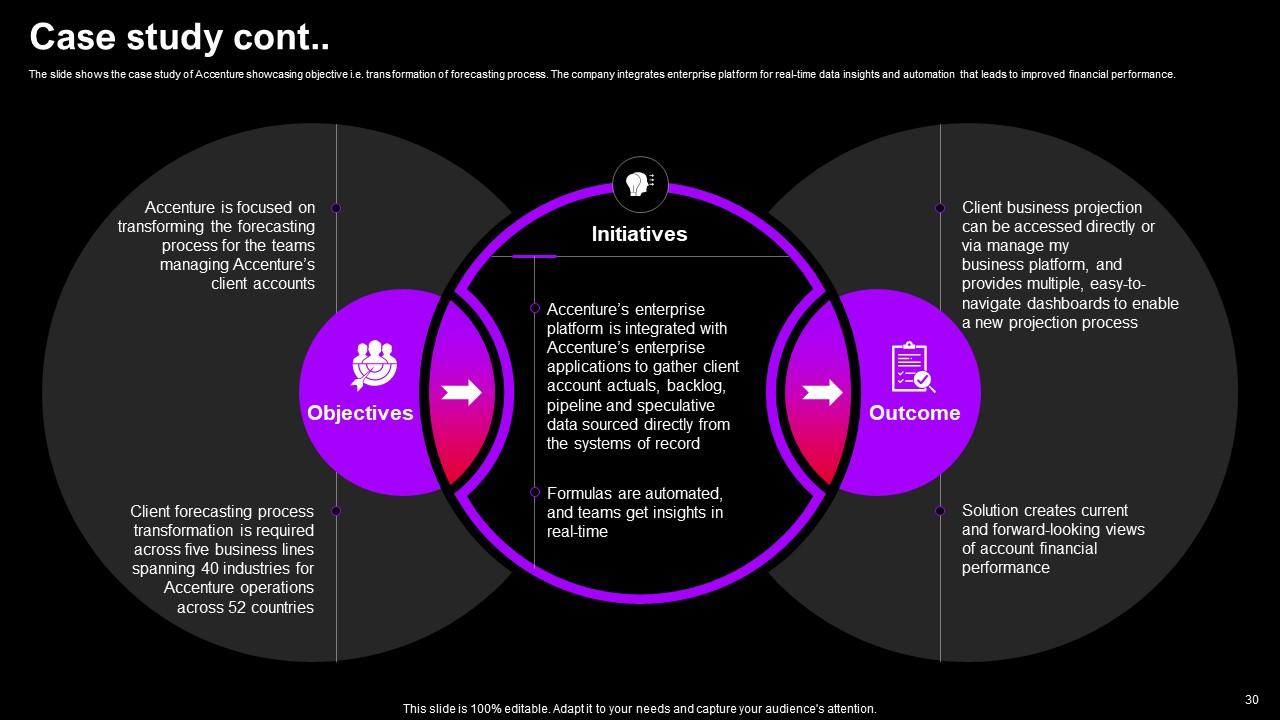 Top 10 Accenture Company Profile PowerPoint Presentation Templates in 2025