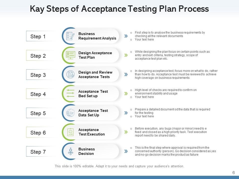 Acceptance Test Plan Template Software Information Requirement Analysis
