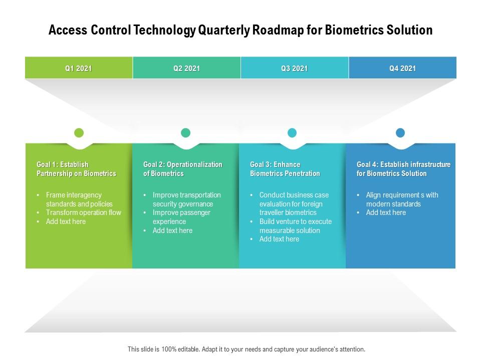 Top 10 access control solution PowerPoint Presentation Templates in 2026