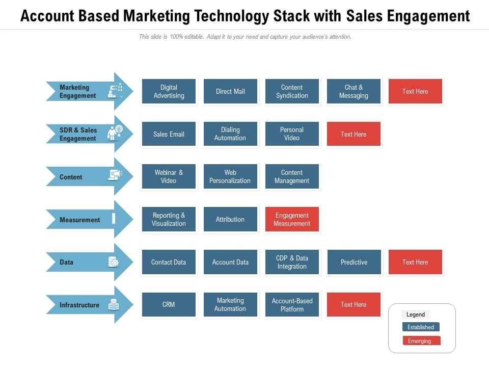 Account based marketing technology stack with sales engagement Slide01