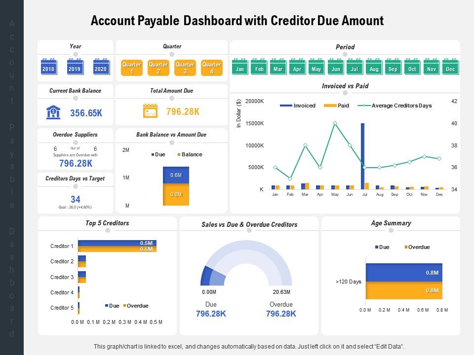Account payable dashboard with creditor due amount Slide01
