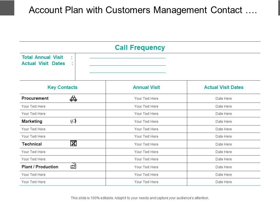 Account plan with customers management contact annual visits and frequency Slide01