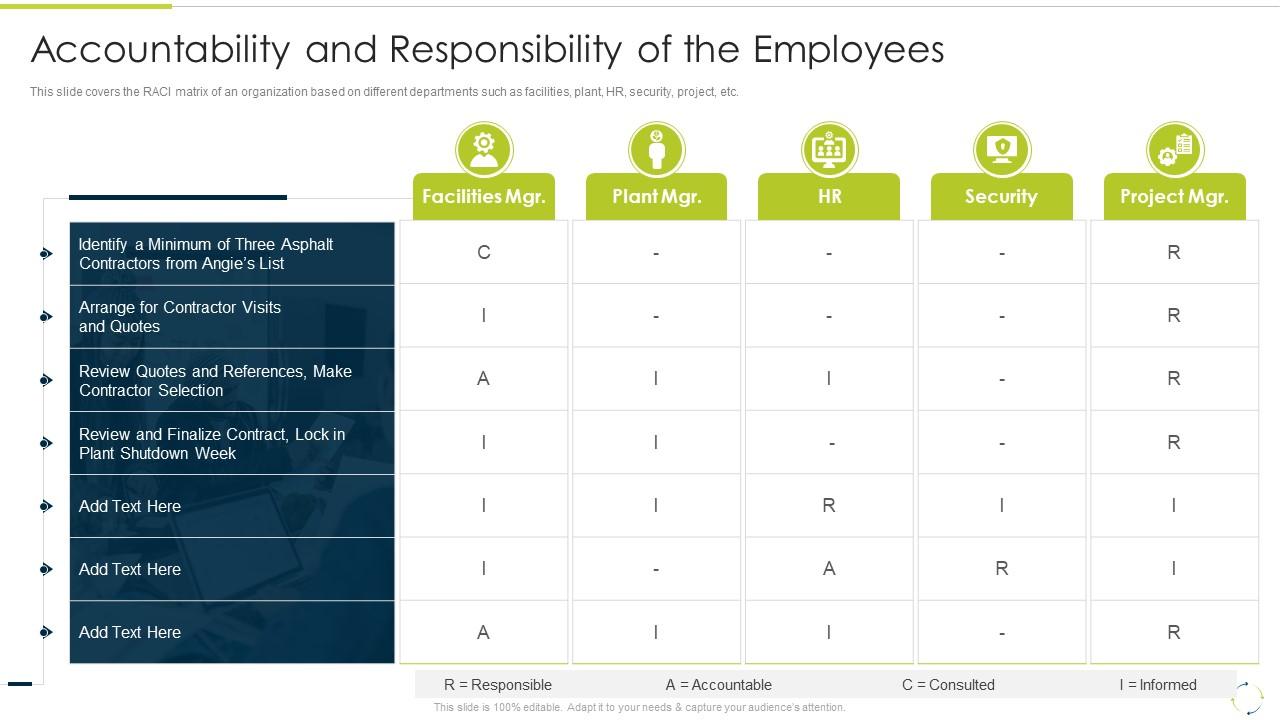 Accountability And Responsibility Of The Employees Culture Of Continuous Improvement