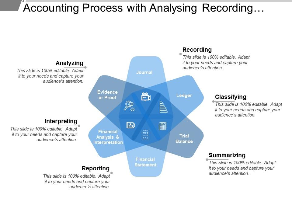 Accounting Process With Analysing Recording Classifying Summarizing