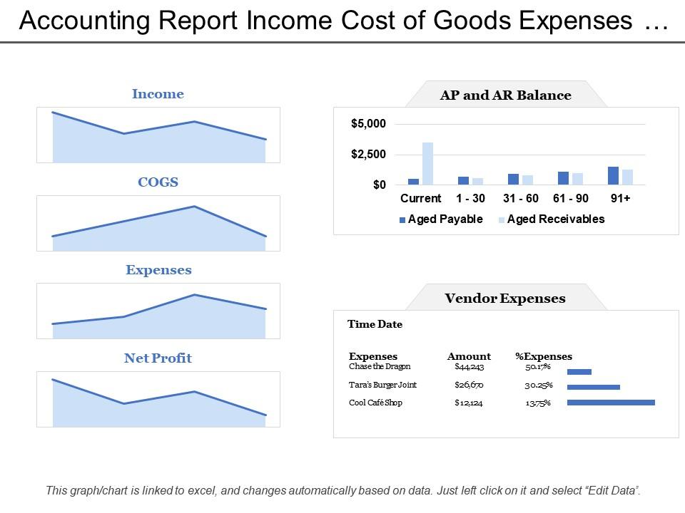 accounting_report_income_cost_of_goods_expenses_net_profit_Slide01