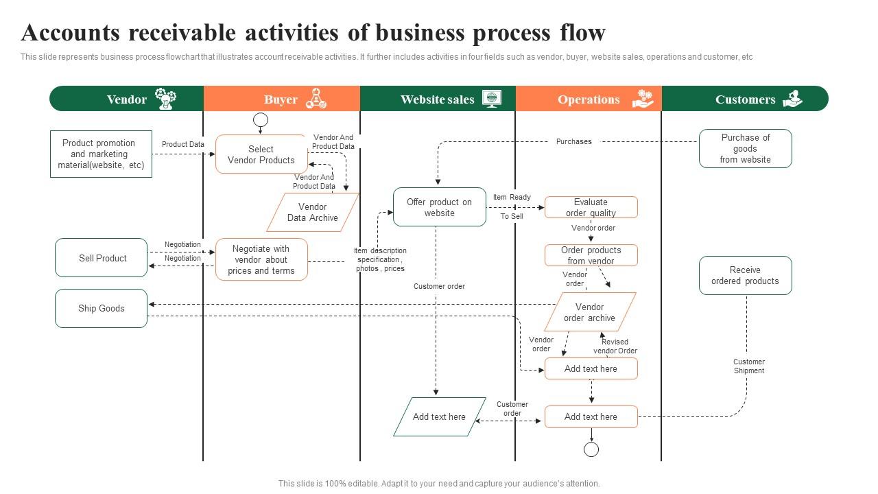 Accounts Receivable Cycle Flowchart