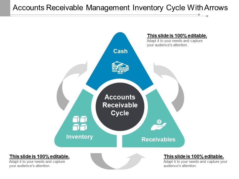 Accounts receivable management inventory cycle with arrows Slide01