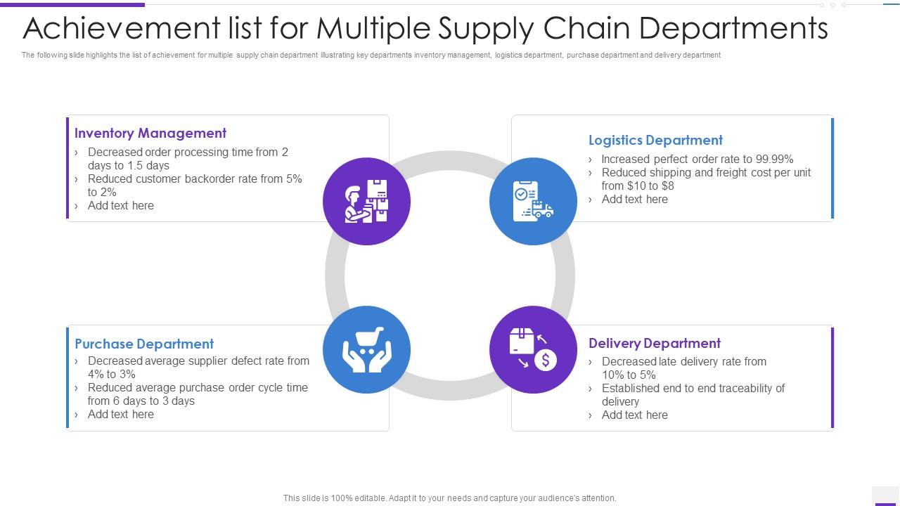 Achievement List For Multiple Supply Chain Departments Presentation