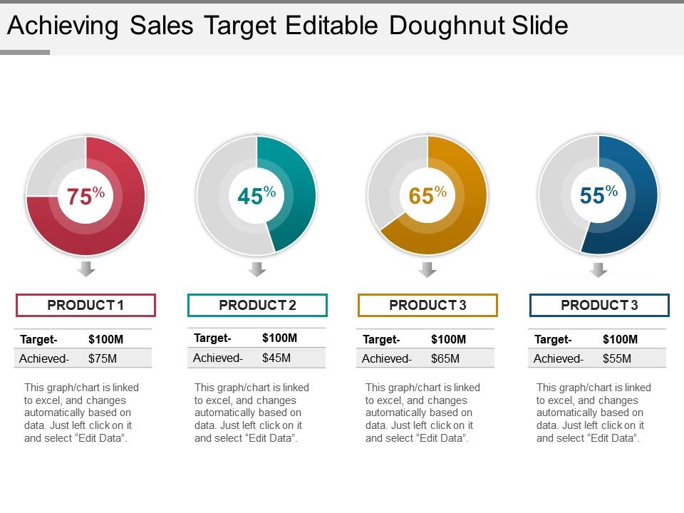 Achieving sales target editable doughnut slide powerpoint slides Slide00