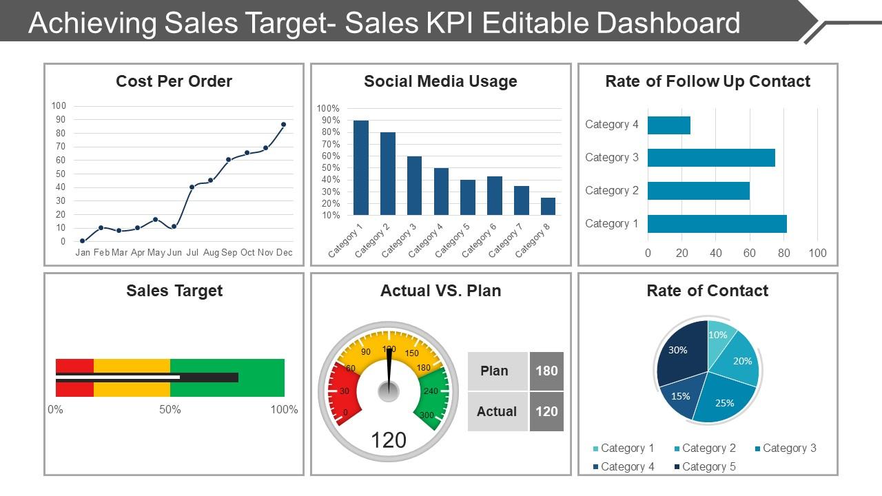 Achieving Sales Target Sales Kpi Editable Dashboard Snapshot Ppt Diagrams Slide01