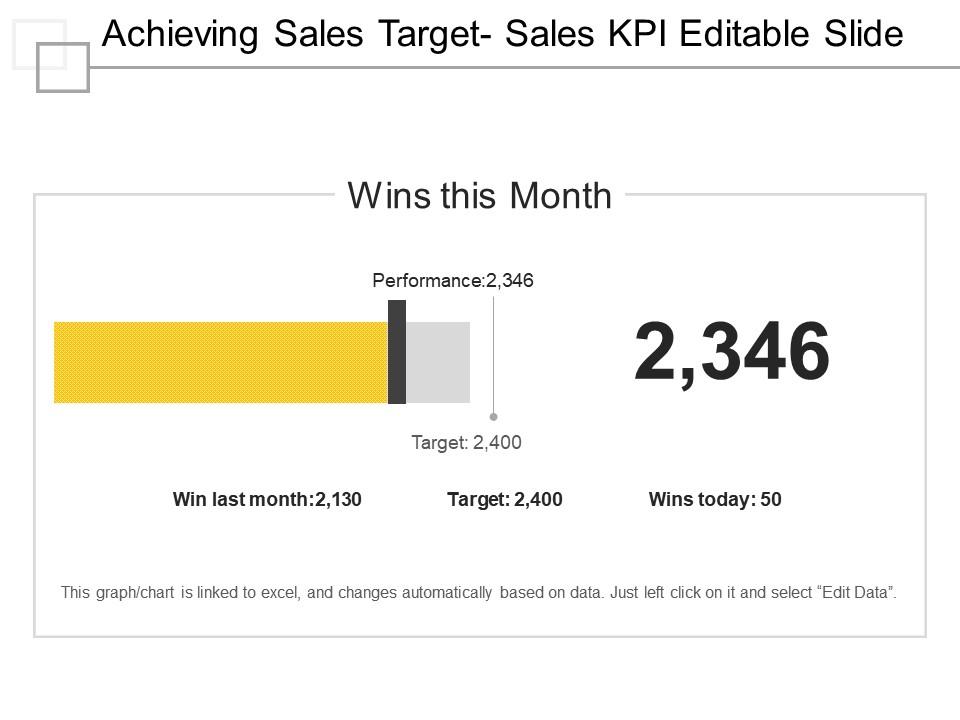 Achieving Sales Target Sales Kpi Editable Slide Ppt Example