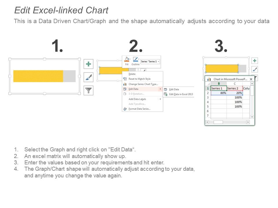 Achieving Sales Target Sales Kpi Editable Slide Ppt Example