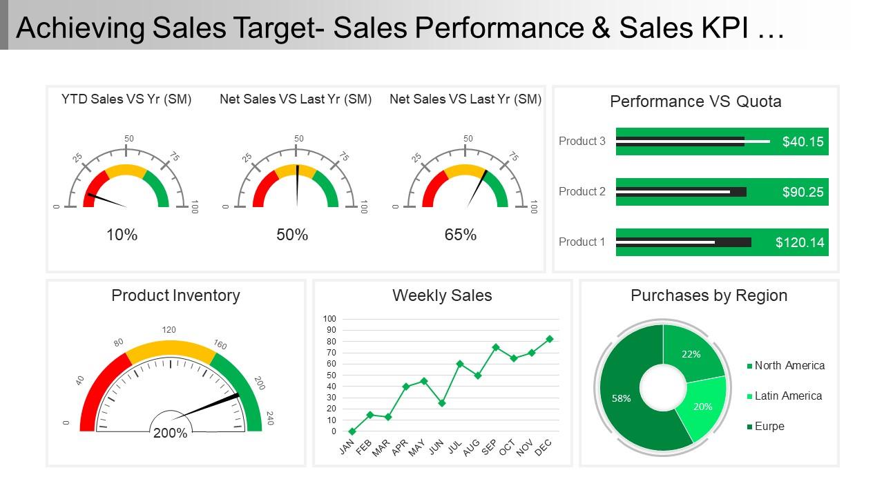 Achieving Sales Target Sales Performance And Sales Kpi Dashboard Snapshot Ppt Icon Slide01