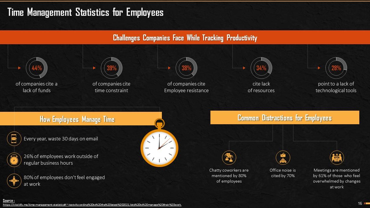 Top 10 Lack of training monotone PowerPoint Presentation Templates in 2026