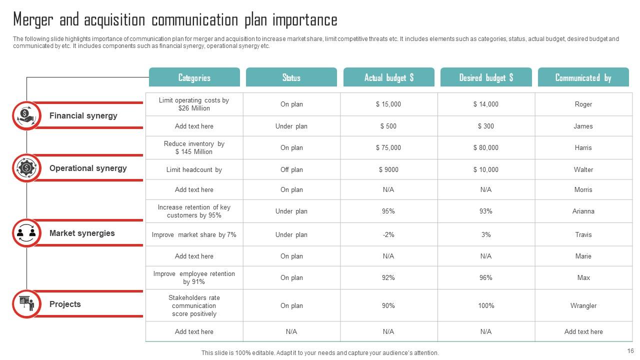 Acquisition Communication Plan Powerpoint Ppt Template Bundles PPT Example
