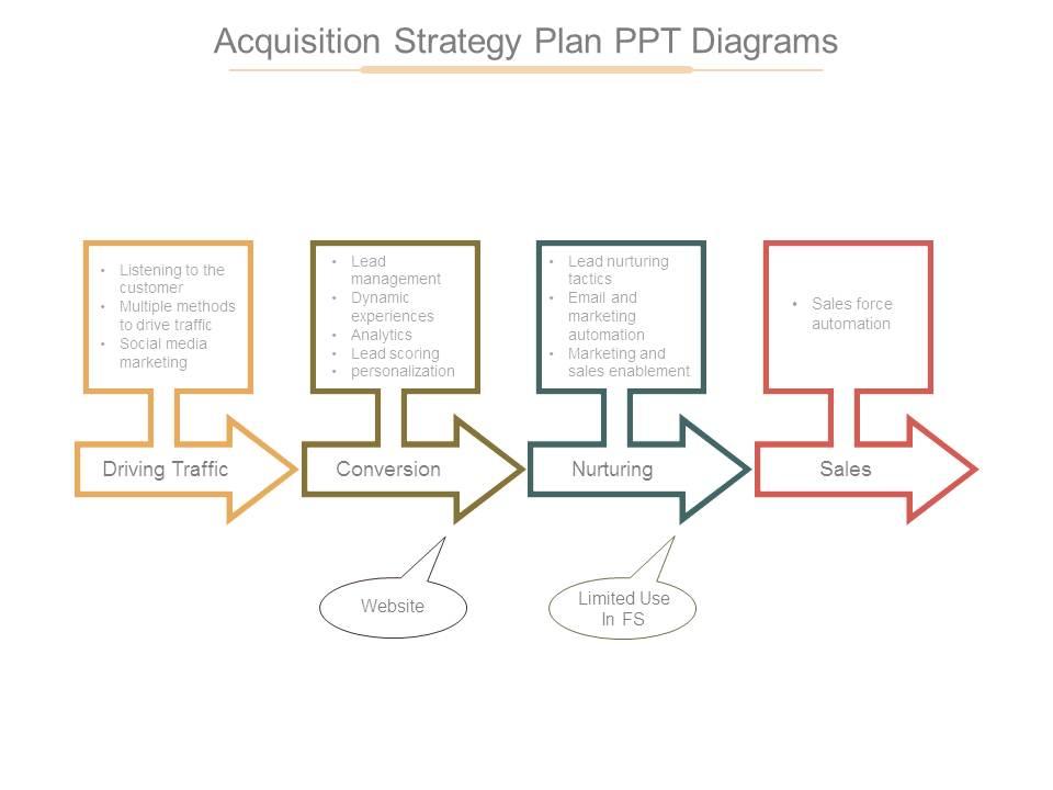 acquisition_strategy_plan_ppt_diagrams_Slide01